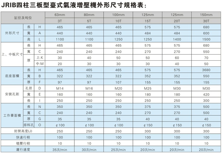 新四柱增壓機(jī)外形尺寸規(guī)格表