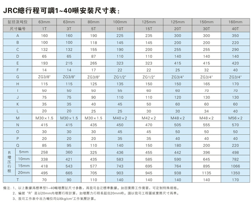 JRC1~40噸總行程可調(diào)氣液增壓缸安裝尺寸表