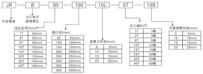 玖容JRB力行程可調(diào)氣液增壓缸型號表示方式