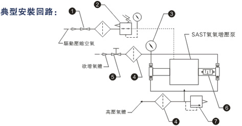 氣體增壓泵典型安裝回路圖