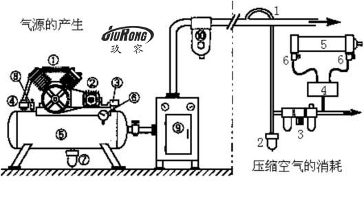 氣液增壓缸完整氣動(dòng)系統(tǒng)的基本結(jié)構(gòu)與組成部分