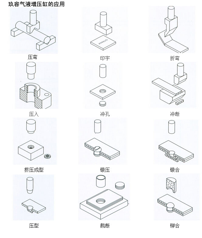 玖容氣液增壓缸的應(yīng)用