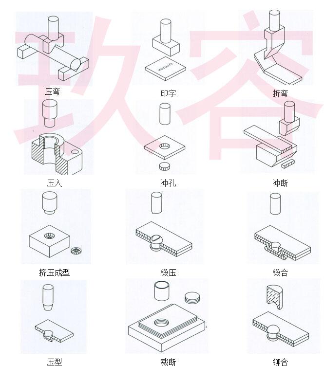 氣液增壓缸的應(yīng)用場合