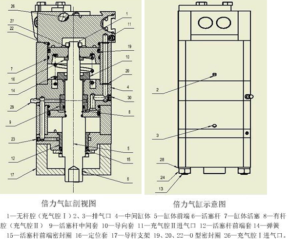 倍力氣缸產(chǎn)品剖析圖及示意圖