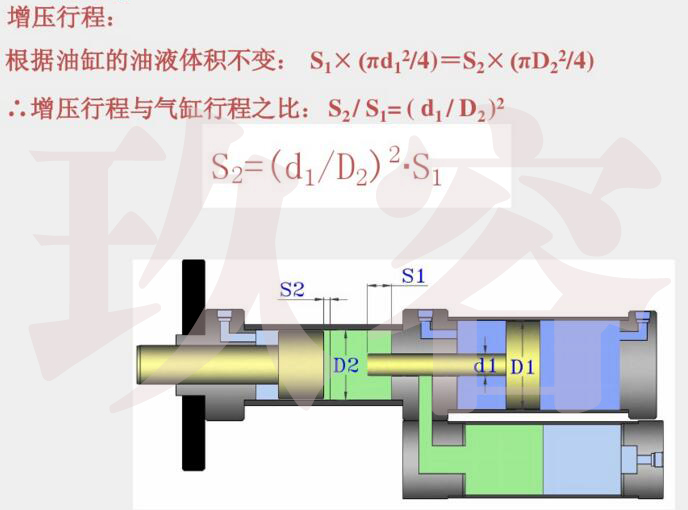 氣液增壓缸增壓行程計算公式