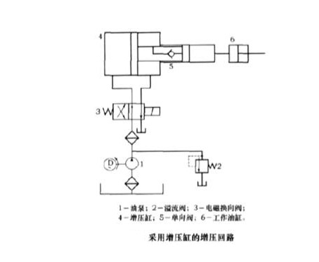 采用增壓缸的增壓回路圖