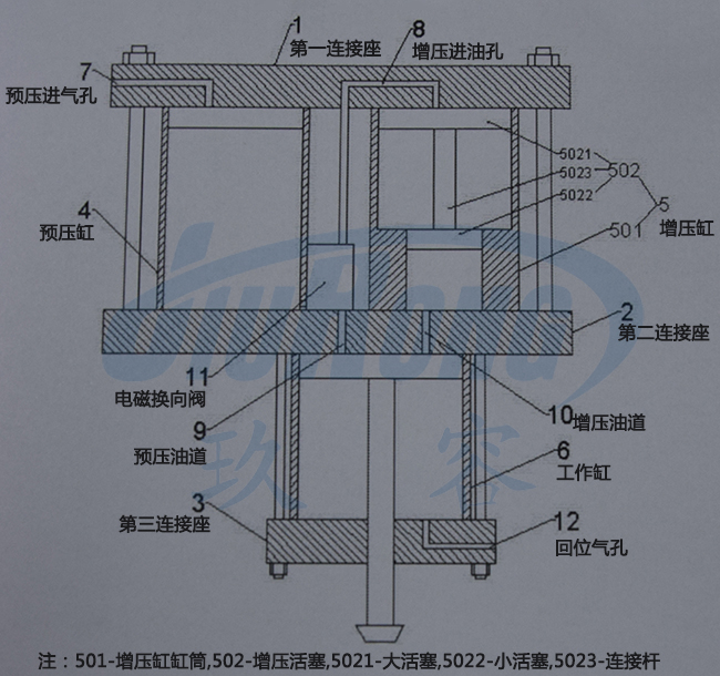 預(yù)壓式油壓氣液增壓器結(jié)構(gòu)說明圖