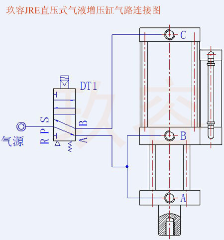 直壓式氣液增壓缸用法（動作順序）對照圖