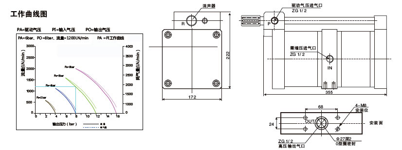 大2倍空氣增壓泵外形尺寸圖