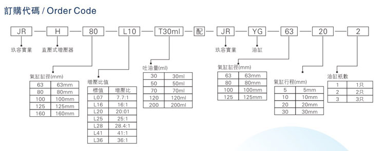 油氣缸分離氣液增壓器訂購(gòu)代碼