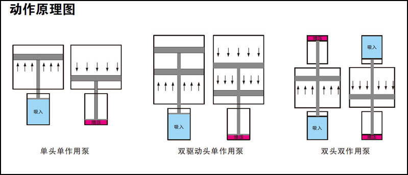 氣液增壓泵工作原理圖