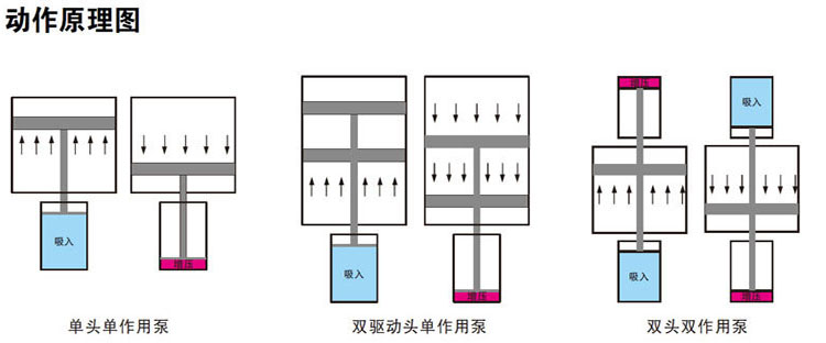 氣液增壓泵工作原理