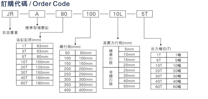 JRA標(biāo)準(zhǔn)型氣液增壓缸63缸徑的相關(guān)說明