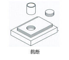 氣液增壓缸裁斷作用范例