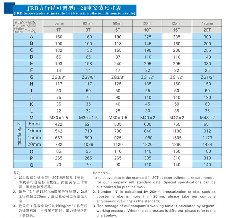 JRB力行程可調(diào)氣液增壓缸安裝尺寸表