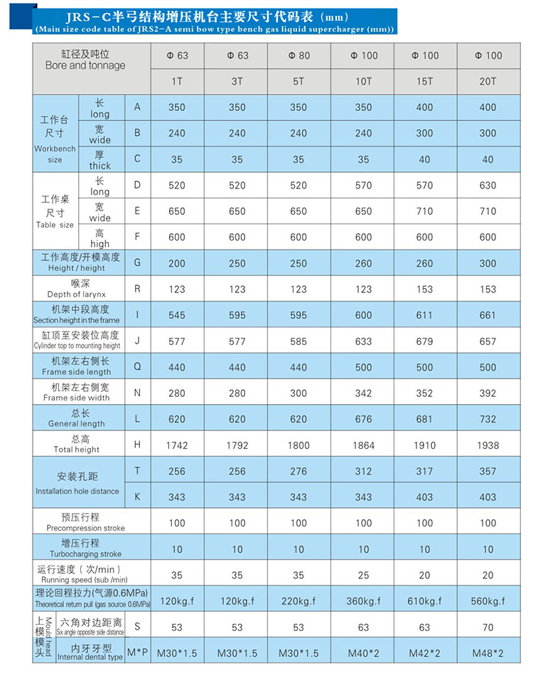 氣液增壓壓裝機(jī)產(chǎn)品尺寸代碼表