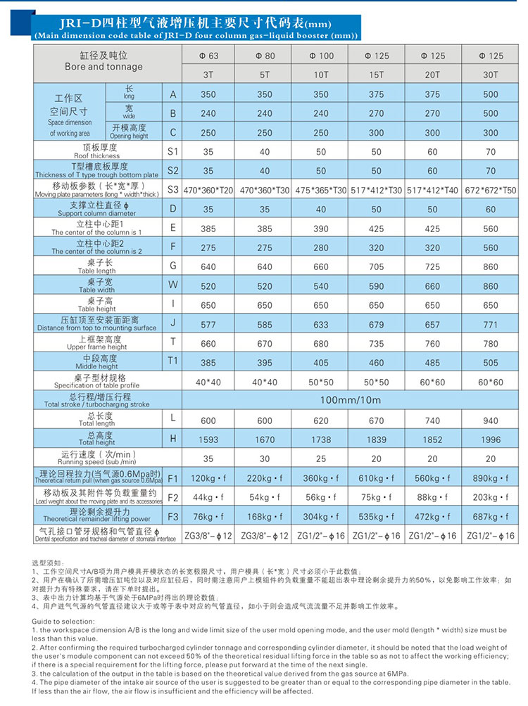 四柱標(biāo)準(zhǔn)型氣液增壓機(jī)產(chǎn)品尺寸代碼表