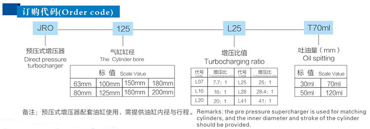 JRO預(yù)壓式氣液增壓器訂購(gòu)代碼