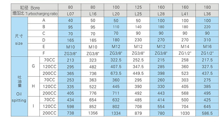 JRV直壓式氣液增壓器配油缸安裝尺寸表