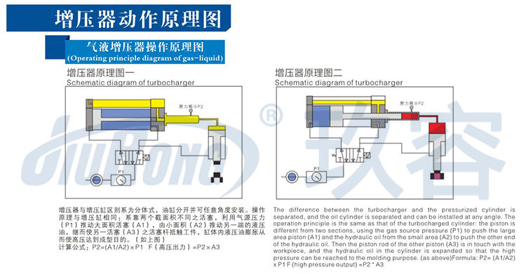 氣液增壓器工作原理