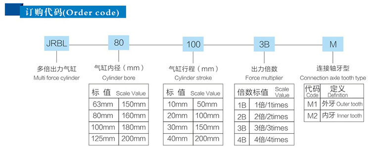 2倍多倍力氣缸型號(hào)詳解