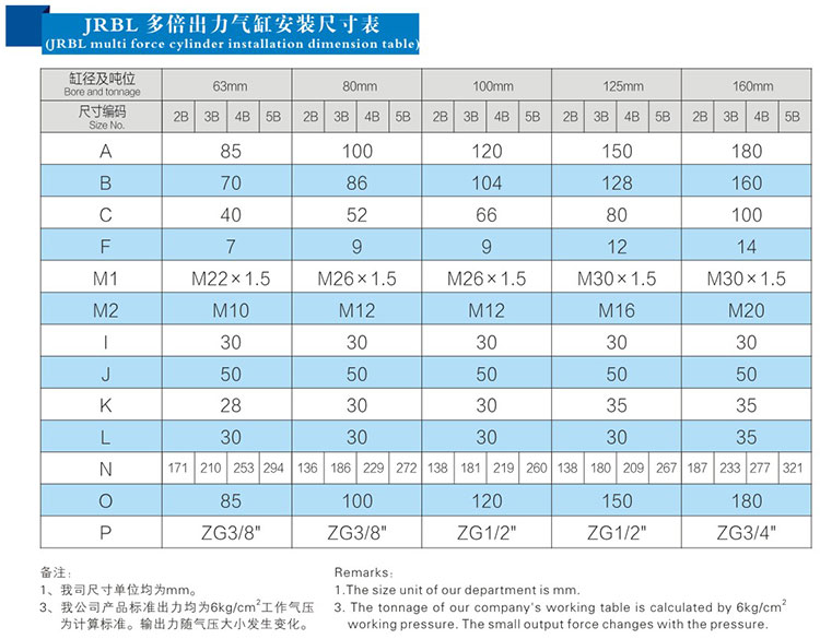 3倍多倍力氣缸安裝尺寸表